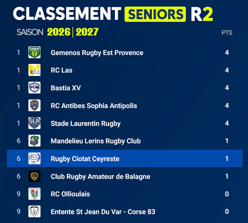 Classement